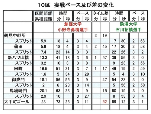 実戦ペース変化.jpg